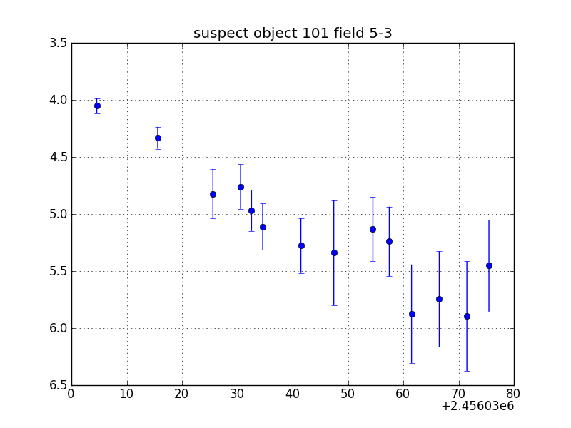 no plot available, curve is too noisy